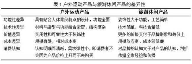 回归本真 户外运动体验本质的行业观察与旅游户外产品的价值重构
